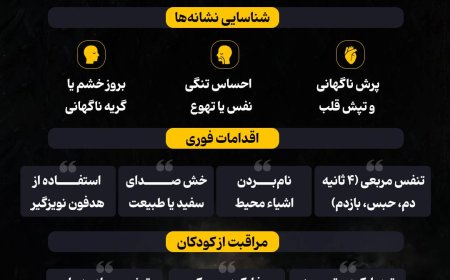 مهار صداهراسی در جنگ