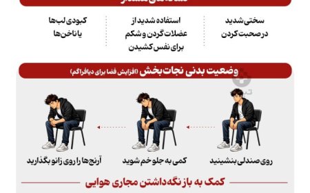 مهار آسم و تنگی‌نفس در شرایط جنگی و در غیاب اسپری و دارو