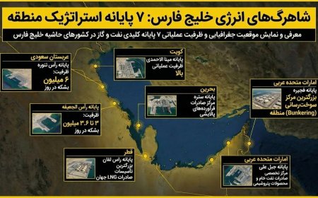 همتایان خارک در منطقه خلیج فارس را بشناسید