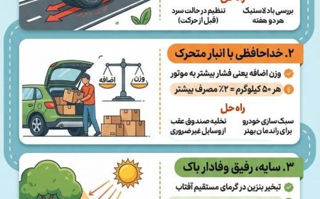 الفبای کاهش مصرف بنزین