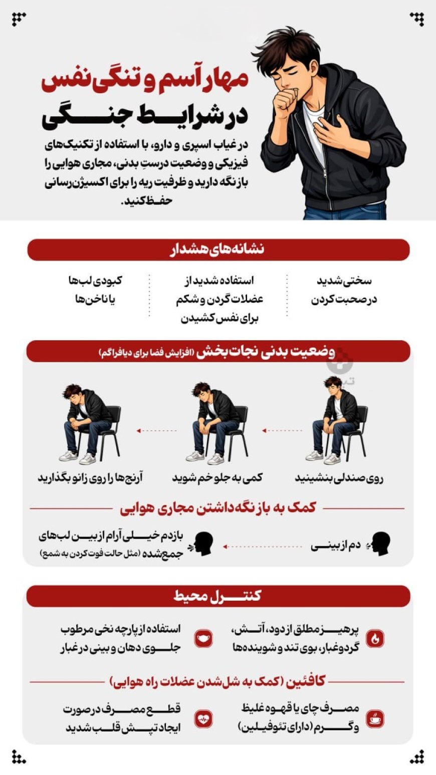 مهار آسم و تنگی‌نفس در شرایط جنگی و در غیاب اسپری و دارو