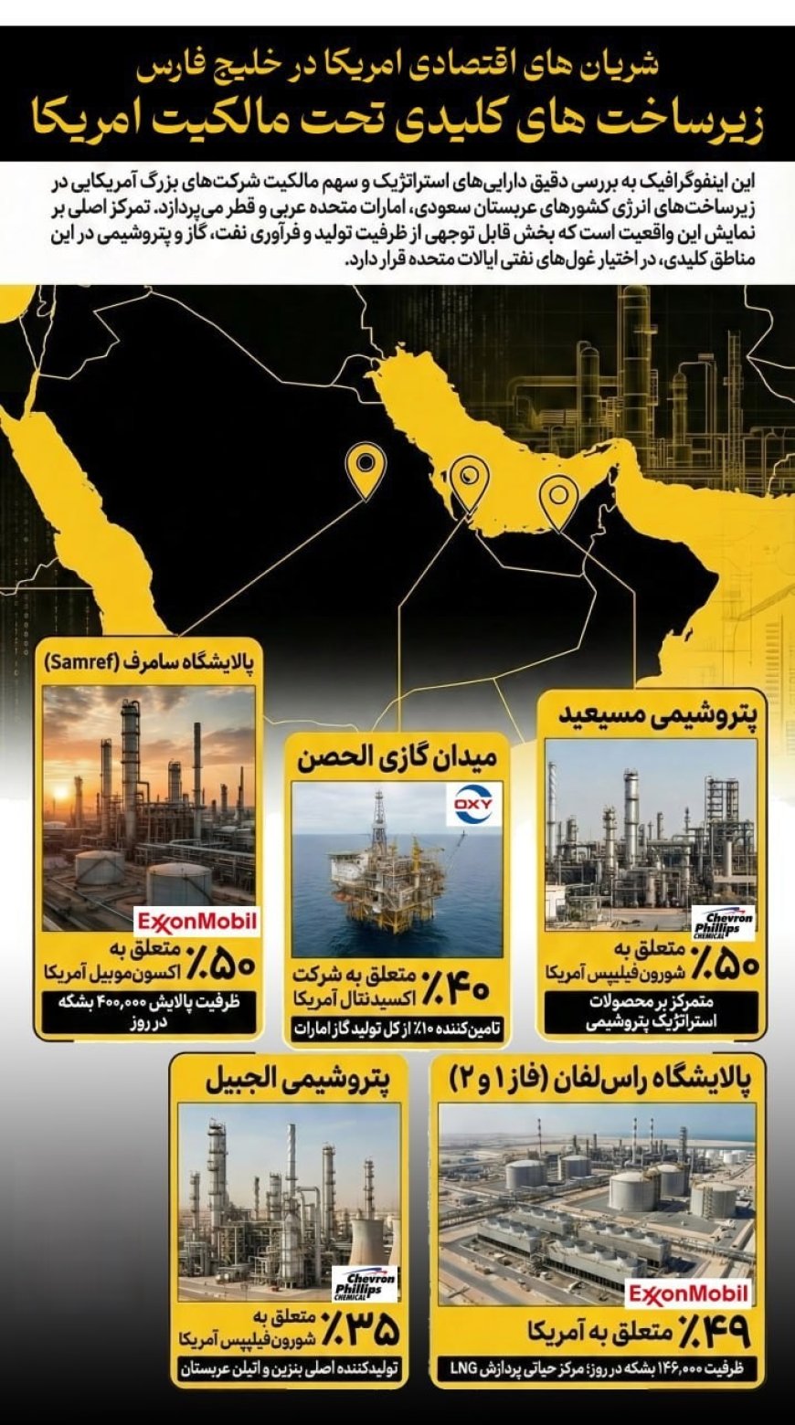 آمریکایی‌ها چه منافع اقتصادی در خلیج فارس و در کشورهای عربی خلیج فارس دارند؟