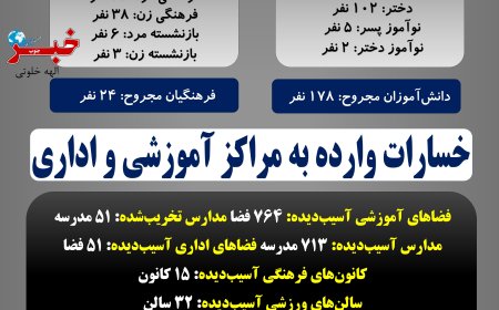 آمار دانش‌آموزان شهید در ۳۷ روز جنگ اعلام شد