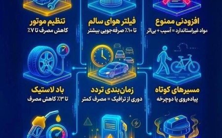 ۱۰ راه ساده برای کاهش مصرف سوخت خودرو