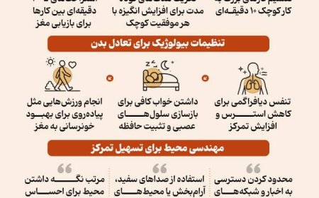 مهارت بازیابی تمرکز