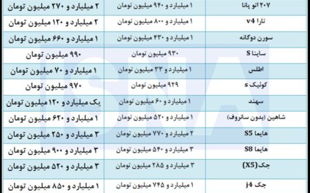 قیمت خودرو در بازار ترمز برید + جدول