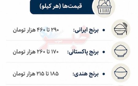 قیمت جدید کالاهای اساسی در بازار اعلام شد