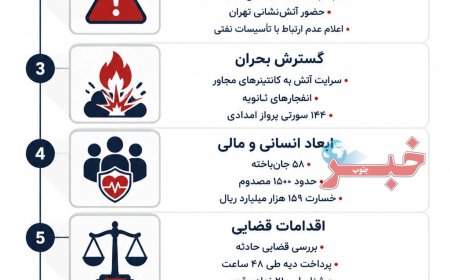 اینفوگرافیک| سالگرد فاجعه در اسکله ۲۲؛  آنچه در بندر شهید رجایی گذشت