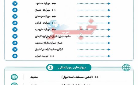 کدام فرودگاه‌های کشور عملیاتی هستند؟