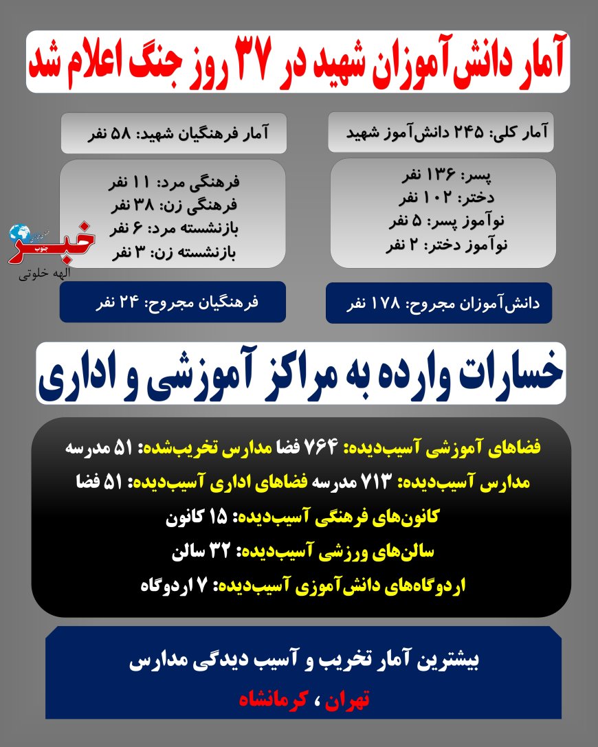 آمار دانش‌آموزان شهید در ۳۷ روز جنگ اعلام شد