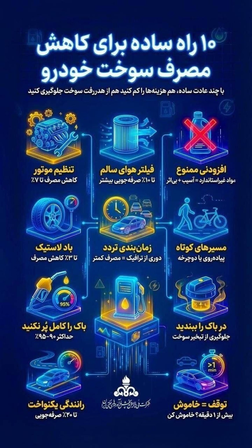 ۱۰ راه ساده برای کاهش مصرف سوخت خودرو
