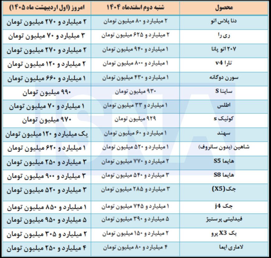قیمت خودرو در بازار ترمز برید + جدول