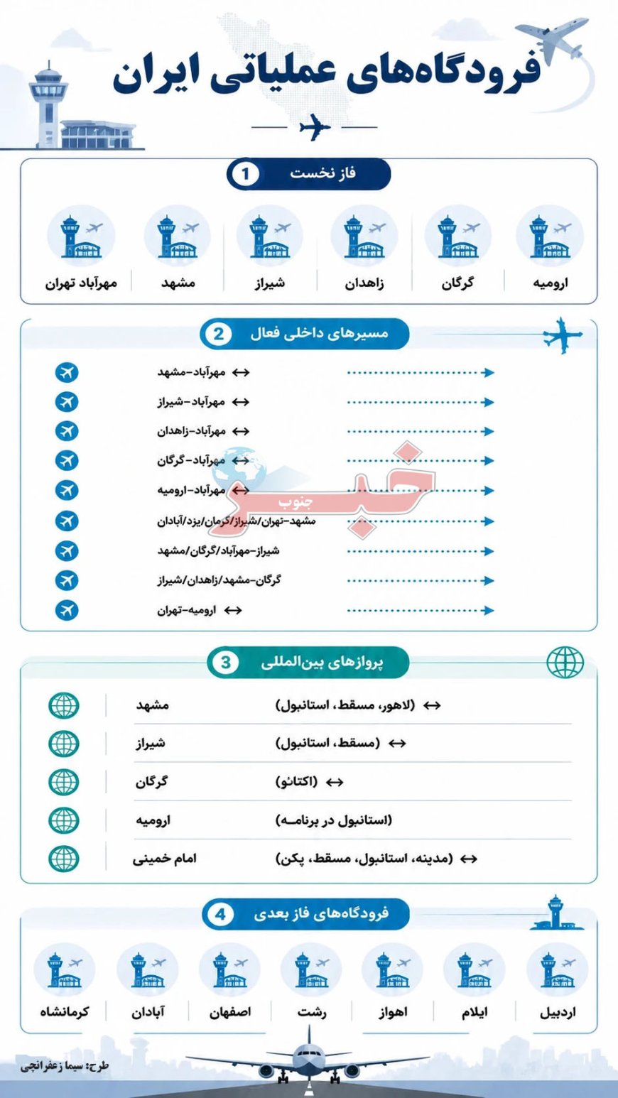 کدام فرودگاه‌های کشور عملیاتی هستند؟