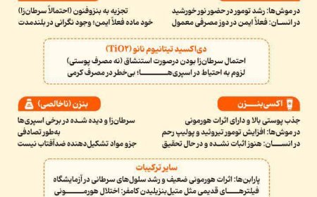 ضدآفتاب، نگرانی‌ها و توصیه‌ها