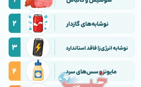کالاهای آسیب‌رسان سلامت در سال ۱۴۰۵