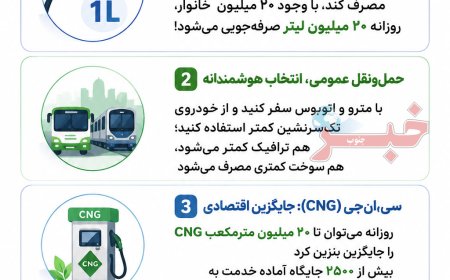 چگونه مصرف بنزین را مدیریت کنیم؟