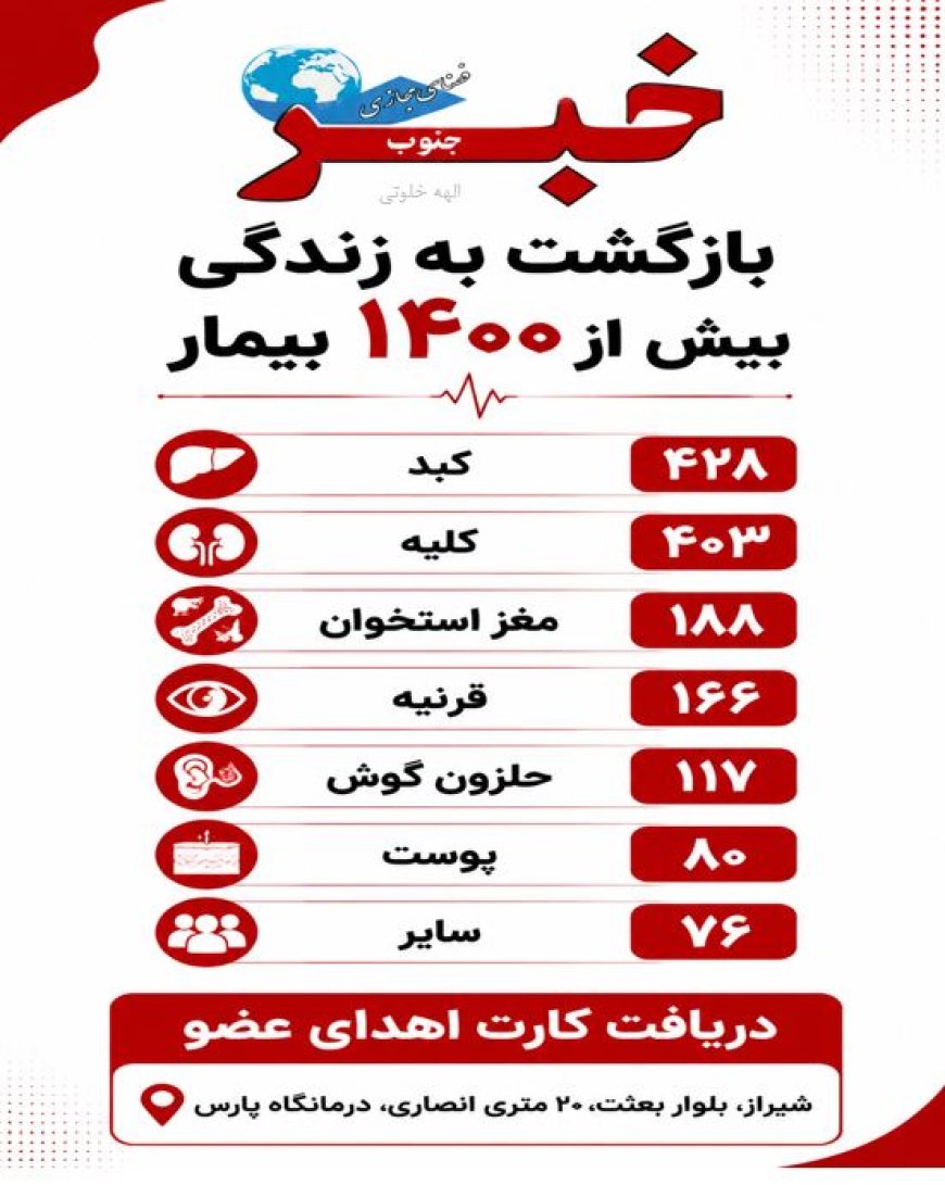 بیش از ۱۴۰۰ بیمار در شیراز با پیوند عضو به زندگی بازگشتند