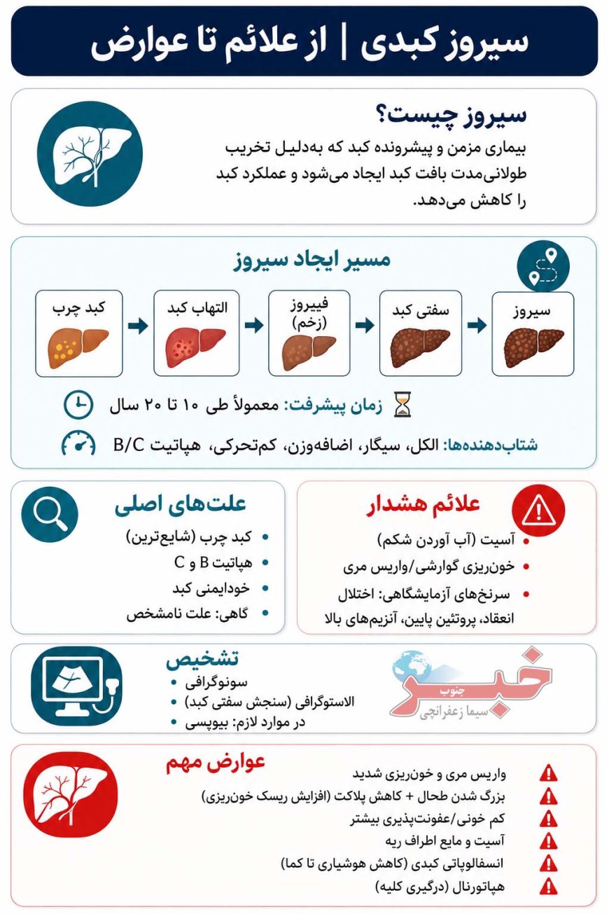 سیروز کبدی، از علائم تا عوارض