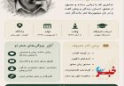 قیصر امین‌پور؛ صدای ماندگار شعر معاصر ایران