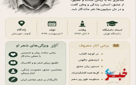 قیصر امین‌پور؛ صدای ماندگار شعر معاصر ایران