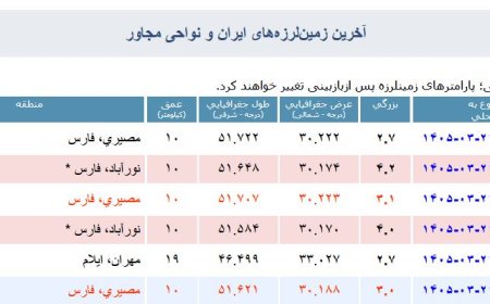 نورآباد فارس دوباره لرزید؛ ثبت زمین لرزه ۴.۲ ریشتری