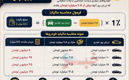 خودروهای لوکس چقدر مالیات باید بپردازند؟