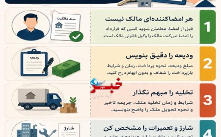 قبل از امضای اجاره‌نامه، فقط چند دقیقه وقت بذار
