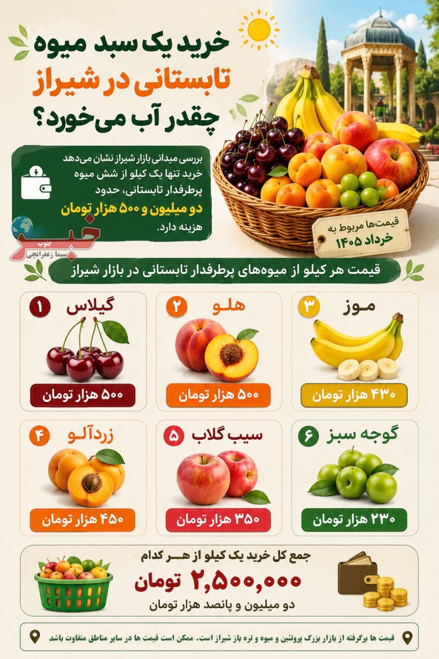 خرید یک سبد میوه تابستانی در شیراز چقدر آب می‌خورد؟