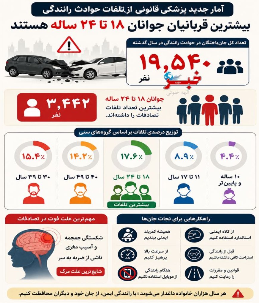 آمار جدید پزشکی قانونی از تلفات حوادث رانندگی/ بیشترین قربانیان چند ساله هستند؟