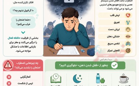چرا سر جلسه امتحان ذهنمان قفل می شود؟