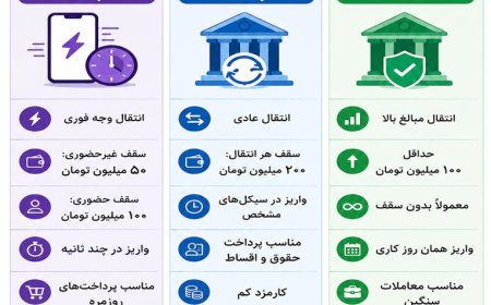 فرق ساتنا، پایا و پل را بدانیم