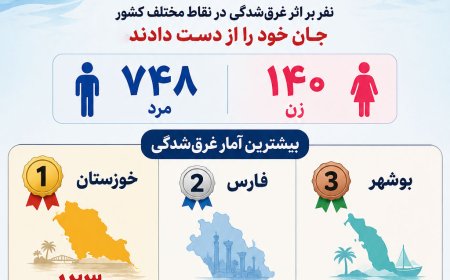 آمار غرق‌شدگی در ایران در سال گذشته