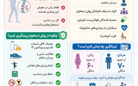 آنچه از پوکی استخوان باید بدانید