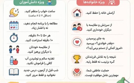 نکات طلایی کنکور برای دانش آموزان و خانواده ها