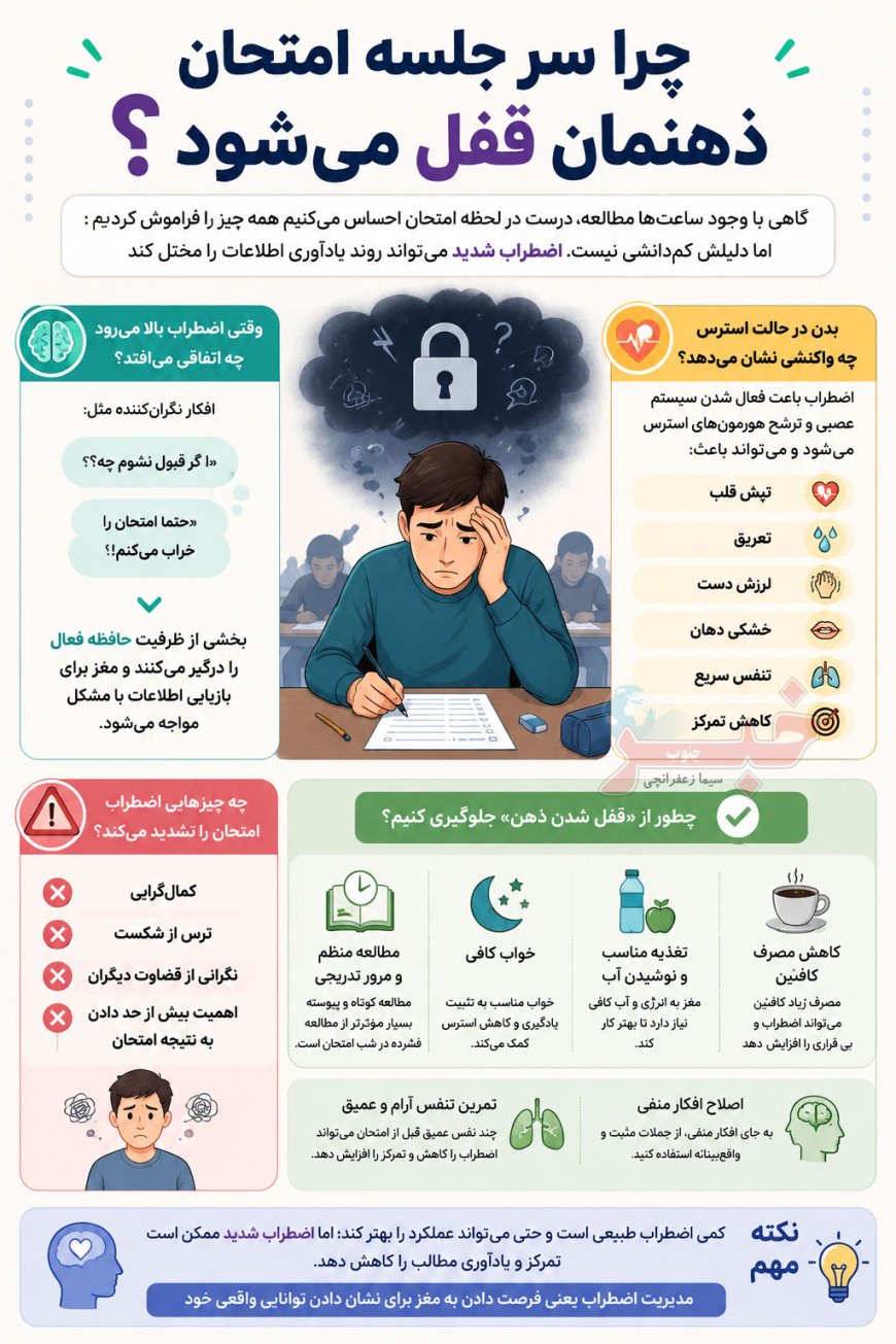 چرا سر جلسه امتحان ذهنمان قفل می شود؟