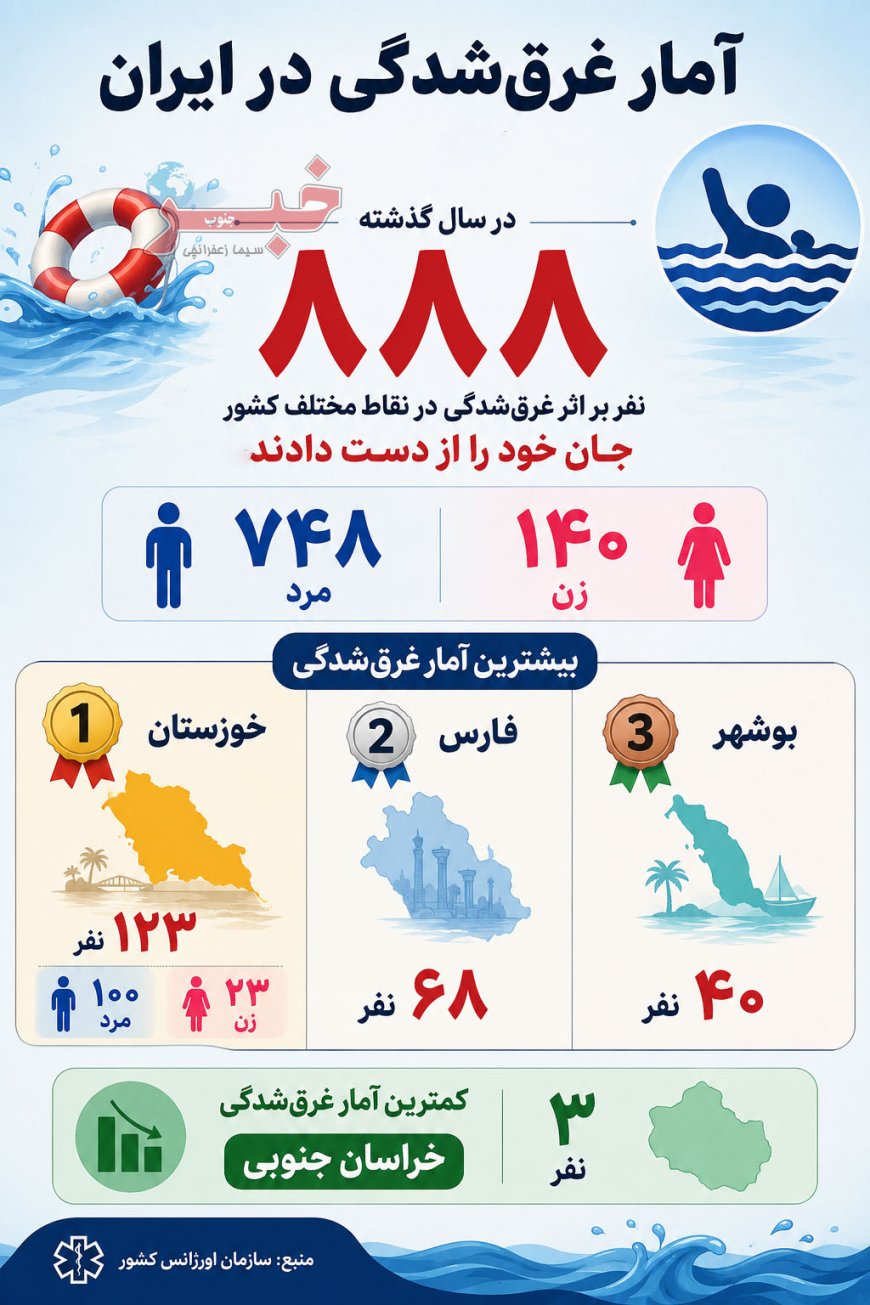 آمار غرق‌شدگی در ایران در سال گذشته