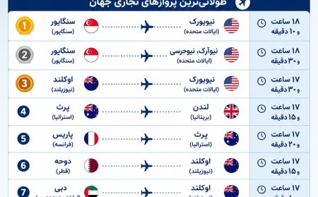 طولانی‌ترین پروازهای بدون توقف جهان