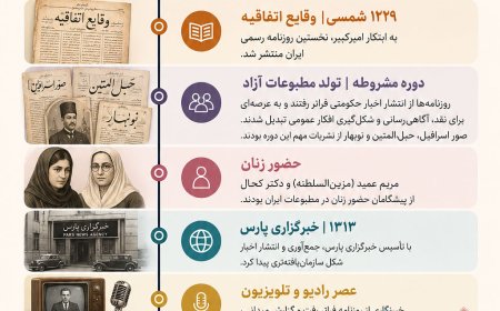 از جارچی تا خبرنگار دیجیتال؛ روایت نزدیک به دو قرن خبررسانی در ایران