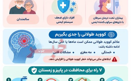 کووید در پاییز و زمستان ۲۰۲۶/ چطور از خودمان محافظت کنیم؟