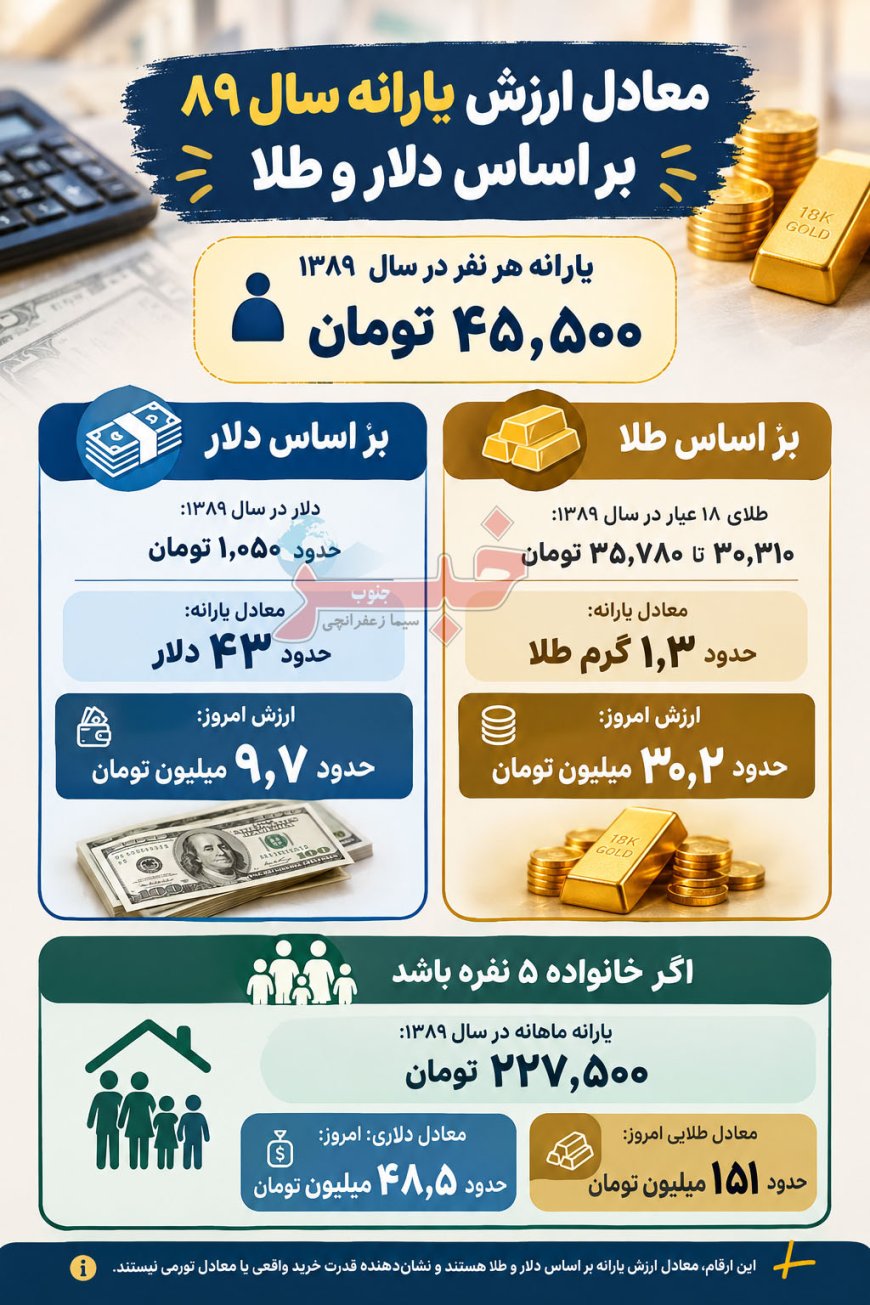 معادل ارزش یارانه سال ۸۹ بر اساس دلار و طلا