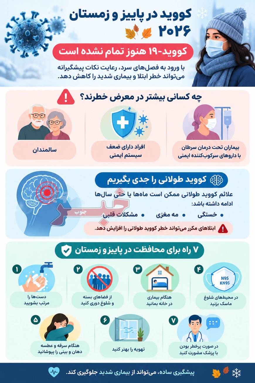 کووید در پاییز و زمستان ۲۰۲۶/ چطور از خودمان محافظت کنیم؟