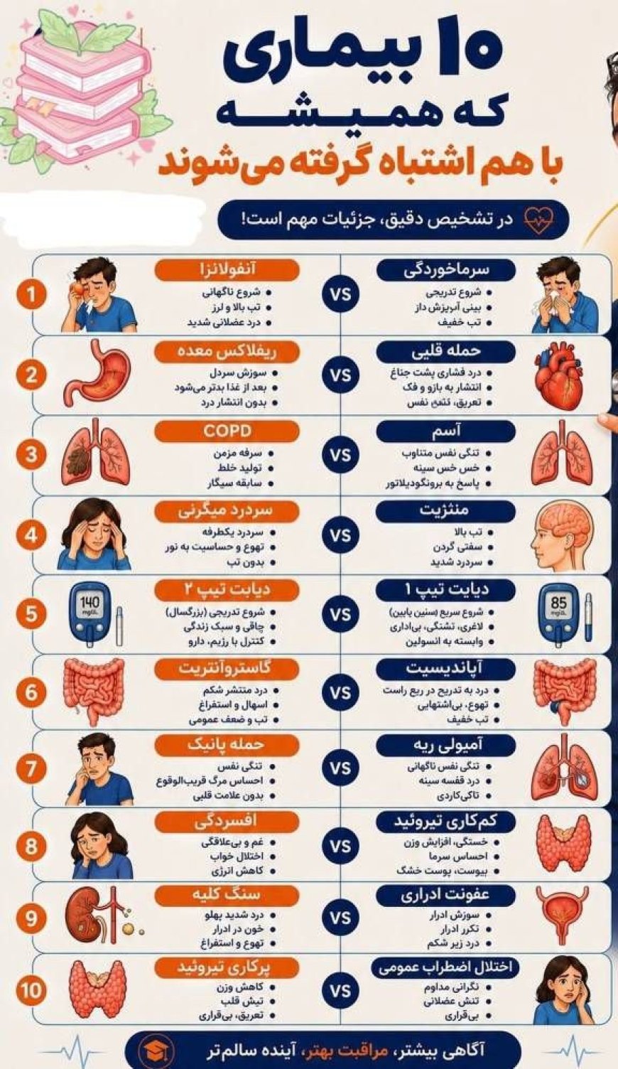 ۱۰ بیماری که همیشه باهم اشتباه گرفته میشن